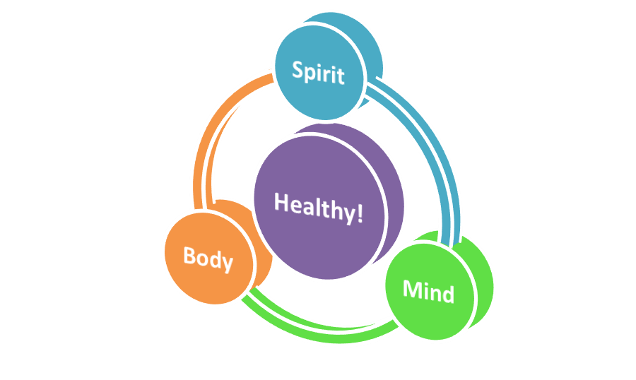 A circle containing the words "spirit," "healthy," "mind," and "body," illustrating the interconnectedness of overall health.